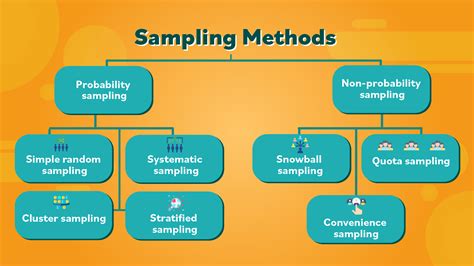 lottery method of sampling pdf|(PDF) Sampling Techniques (Probability) for .